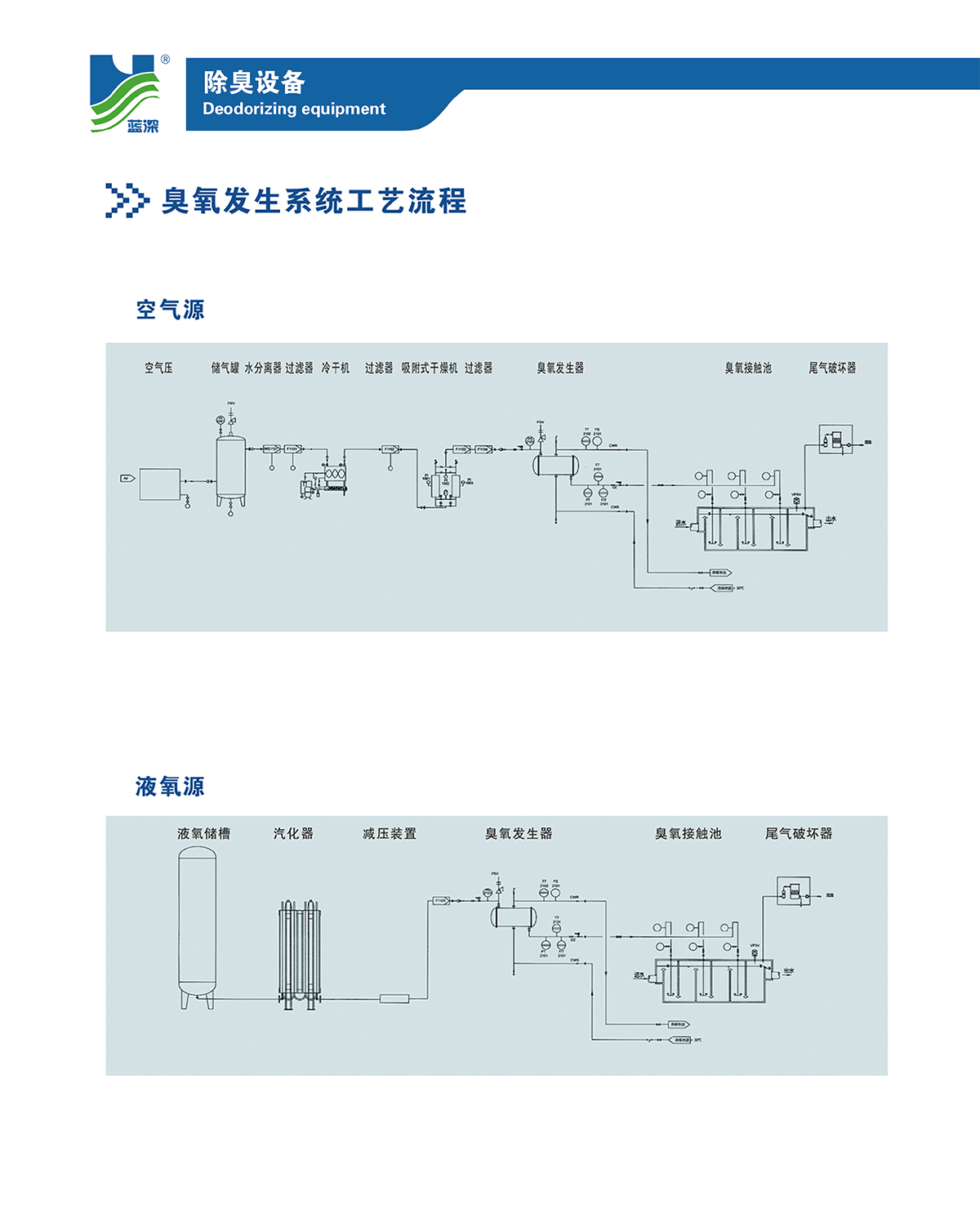 除臭設(shè)備-7.png