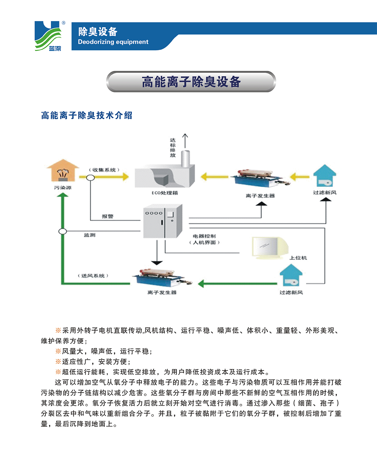 除臭設(shè)備-13.png